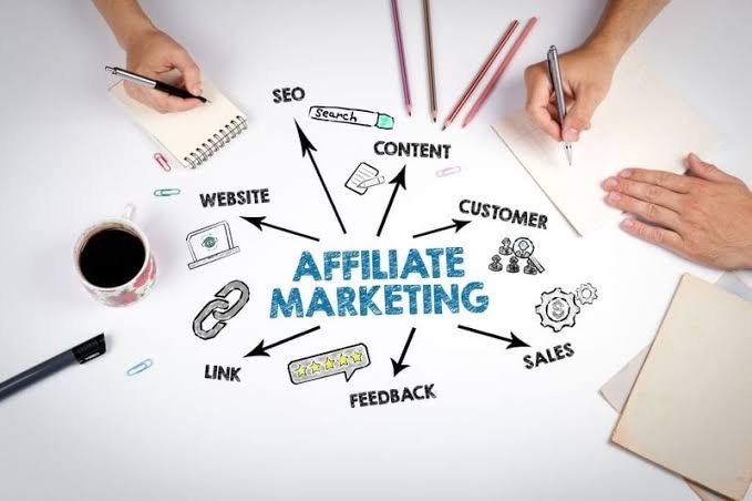 Power of Dropshipping and Affiliate Marketing